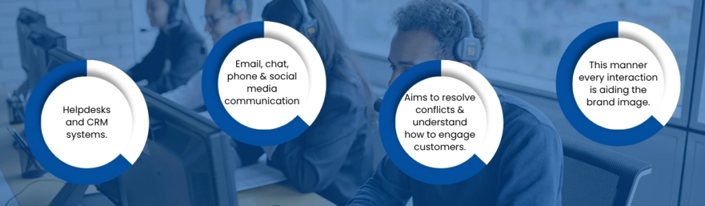 Outsource Customer Support in Pakistan