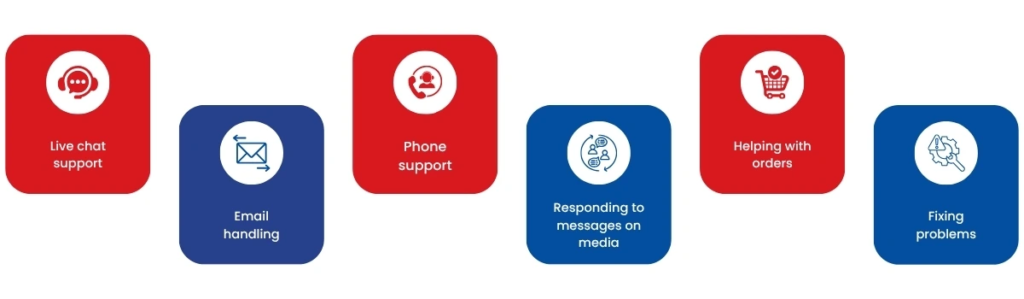 Outsourced customer service for small businesses